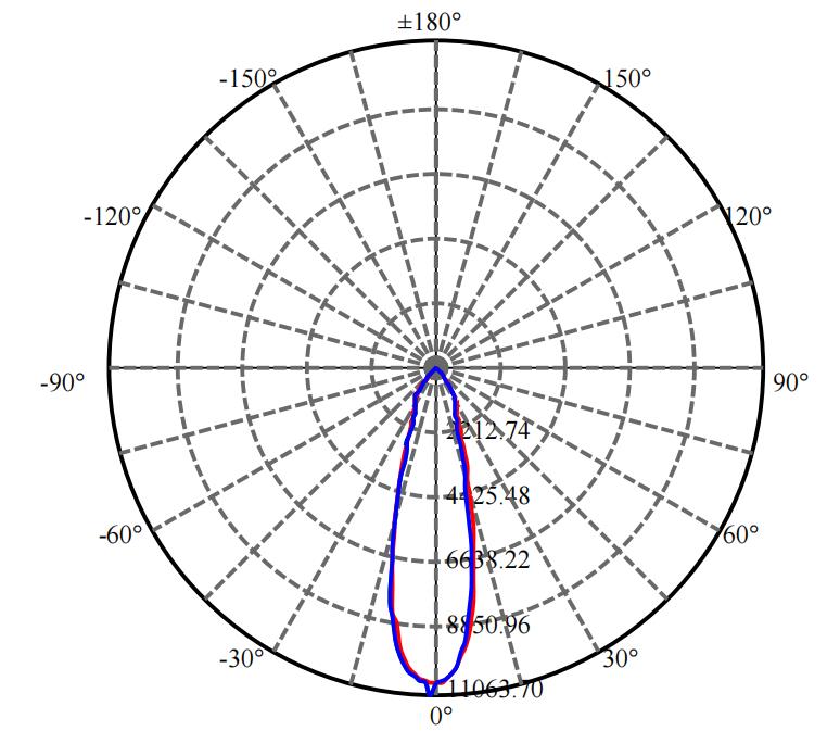 Nata Lighting Company Limited - Aluminium Reflector